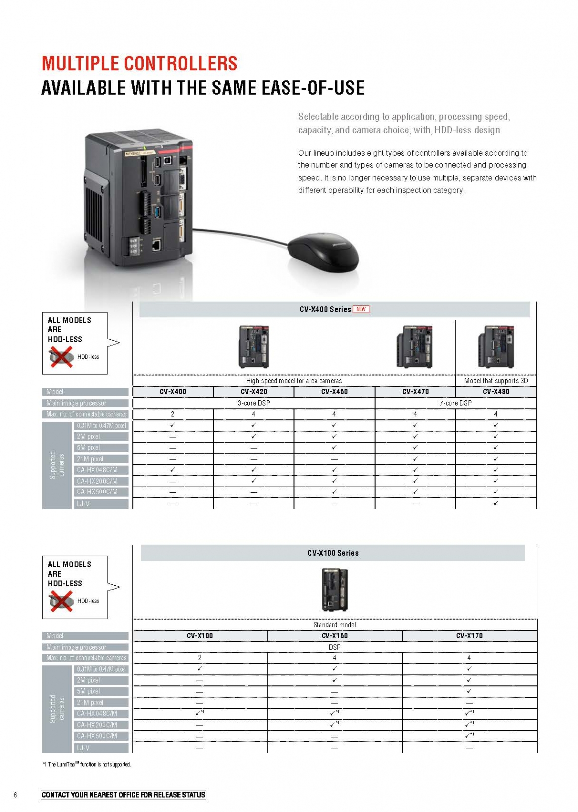 Plastlist-ccd-aoi-inspection-keyence-CV-X-06